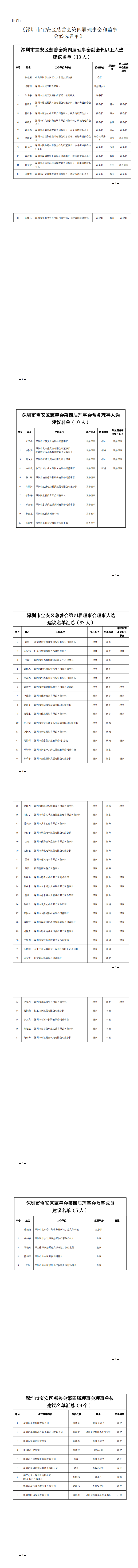 深圳市宝安区慈善会第四届理事会和监事会候选名单_0.png